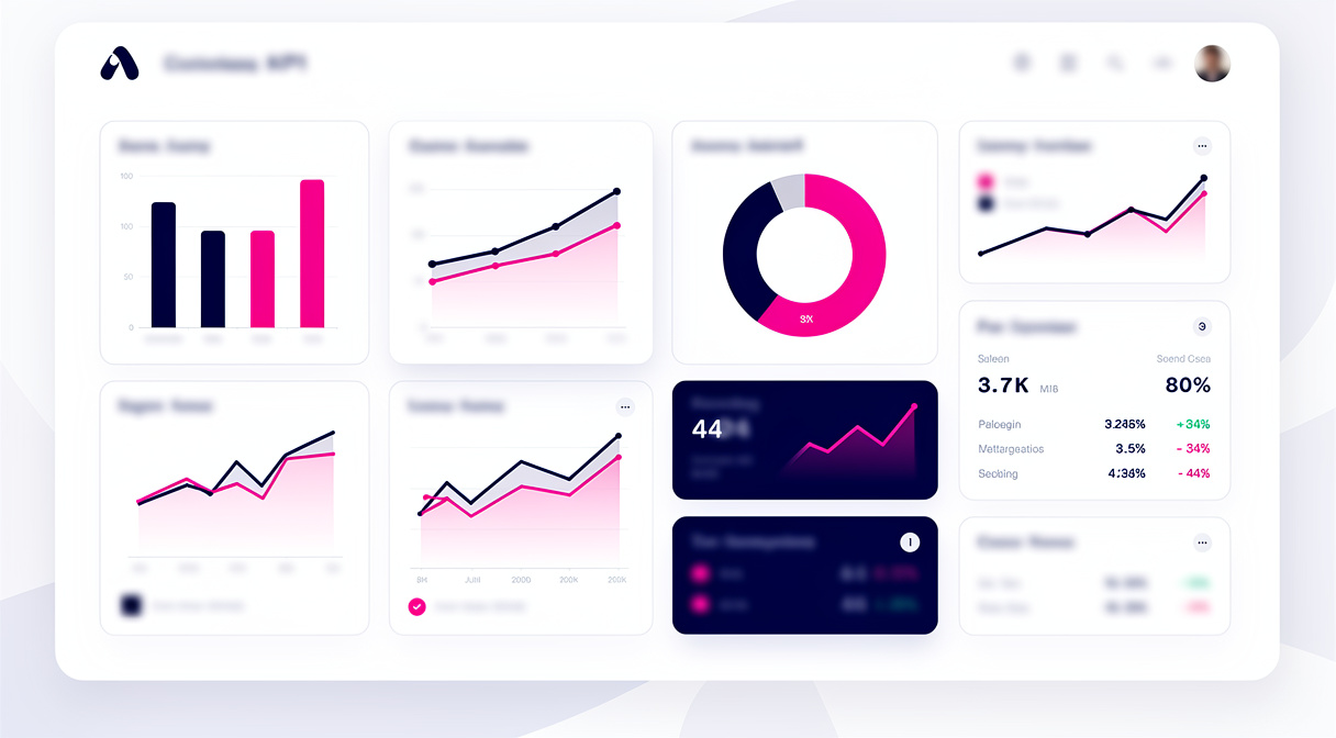 Marketing KPI Dashboard mit Kennzahlen